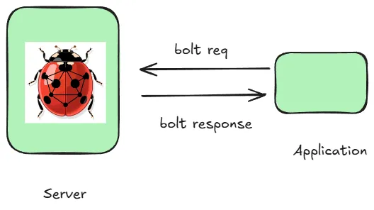 Bolt Protocol Architecture